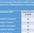 Нажмите для просмотра в полном размере... - Управление образования
