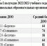 Нажмите для просмотра в полном размере... - Управление образования